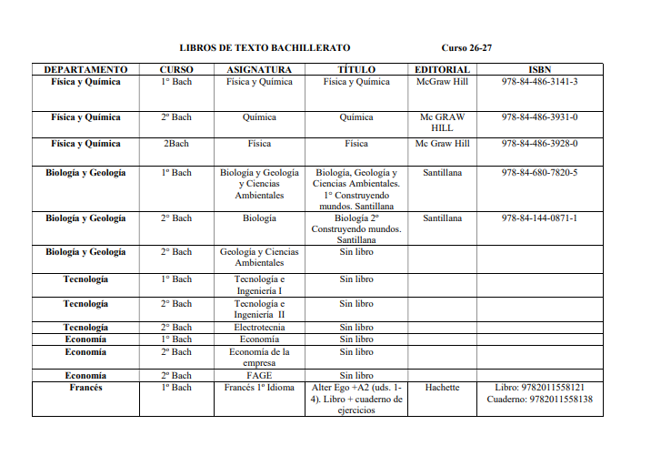 Libros texto bachillerato 3